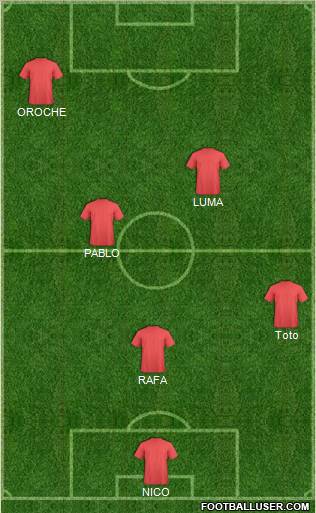 Dream Team Formation 2012