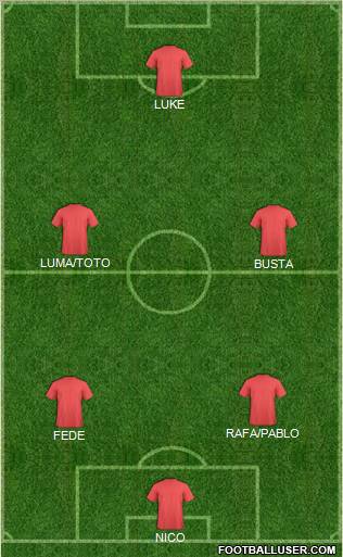 Dream Team Formation 2012
