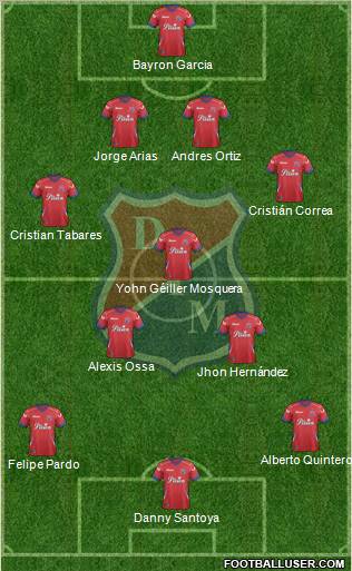 CD Independiente Medellín Formation 2012