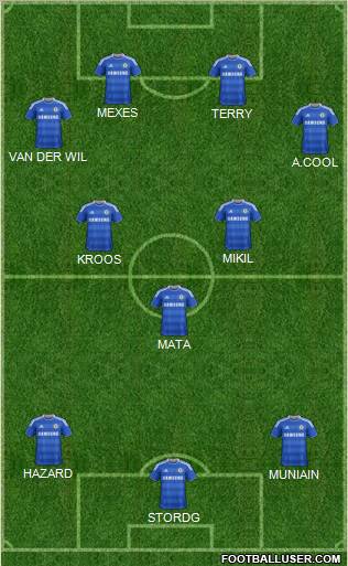 Chelsea Formation 2012