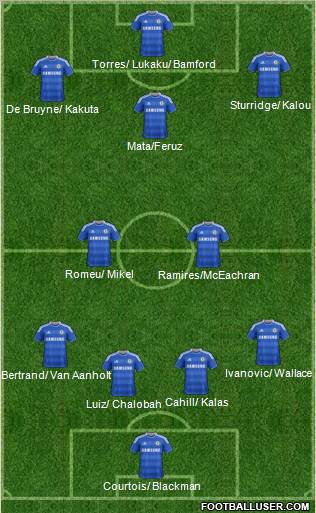Chelsea Formation 2012