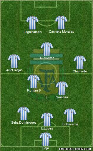 Argentina Formation 2012