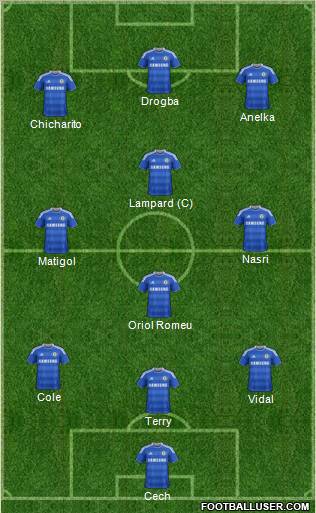 Chelsea Formation 2012