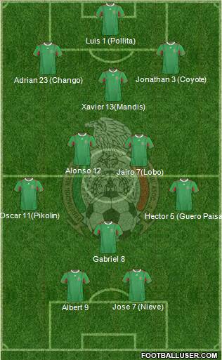 Mexico Formation 2012