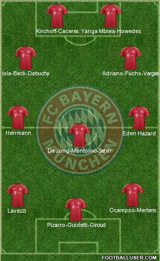 FC Bayern München Formation 2012