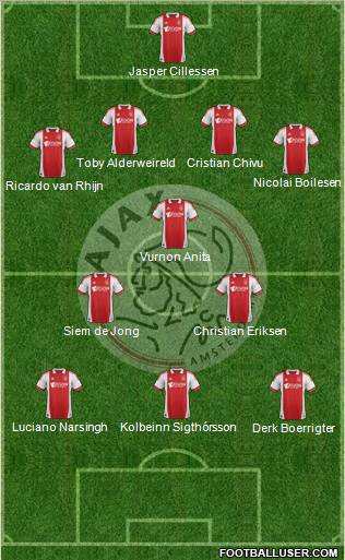 AFC Ajax Formation 2012