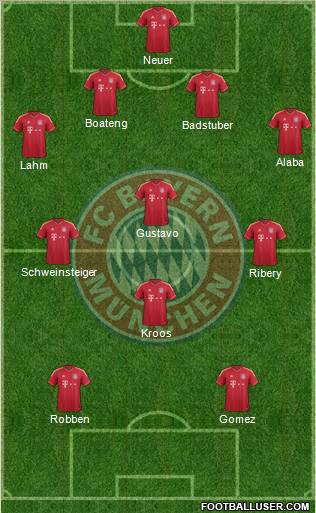 FC Bayern München Formation 2012