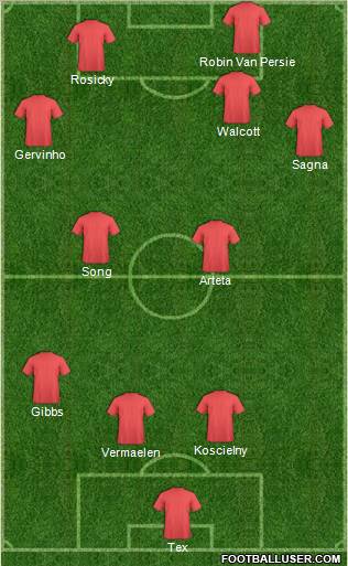 Football Manager Team Formation 2012