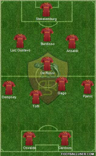 AS Roma Formation 2012