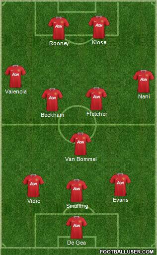 Manchester United Formation 2012