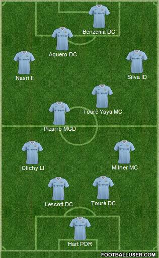 Manchester City Formation 2012