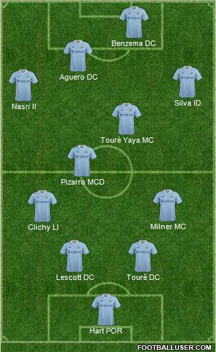 Manchester City Formation 2012