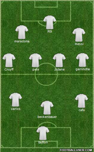 Fifa Team Formation 2012