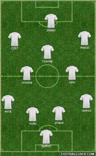 Fifa Team Formation 2012