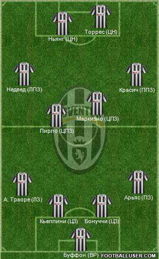 Juventus Formation 2012