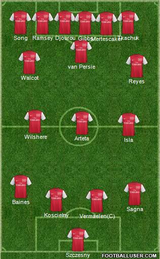 Arsenal Formation 2012