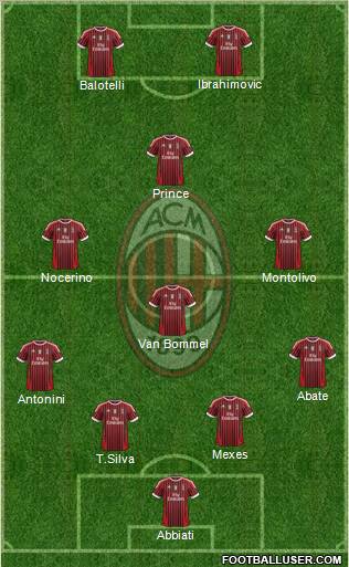 A.C. Milan Formation 2012
