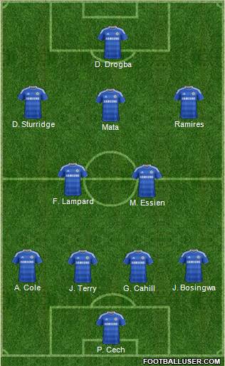 Chelsea Formation 2012