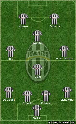 Juventus Formation 2012