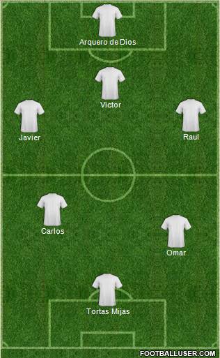 Champions League Team Formation 2012