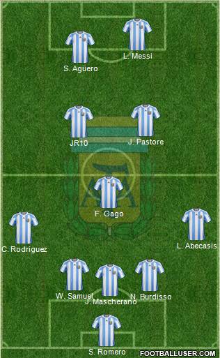 Argentina Formation 2012