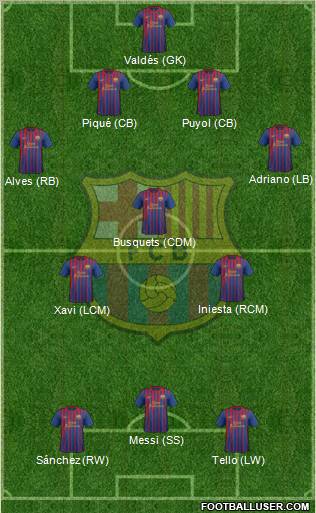F.C. Barcelona Formation 2012