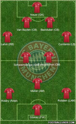 FC Bayern München Formation 2012