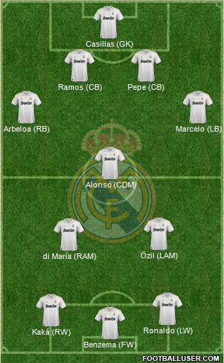 Real Madrid C.F. Formation 2012