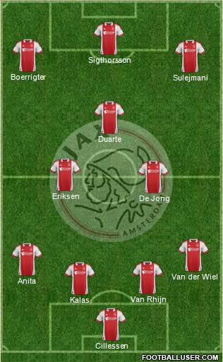 AFC Ajax Formation 2012