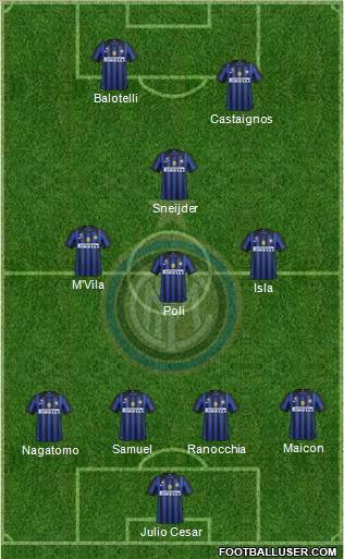 F.C. Internazionale Formation 2012