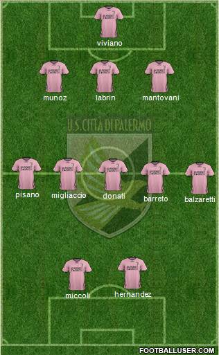 Città di Palermo Formation 2012