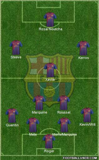 F.C. Barcelona Formation 2012
