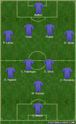 Dream Team Formation 2012