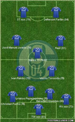 FC Schalke 04 Formation 2012