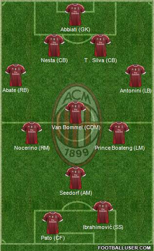 A.C. Milan Formation 2012