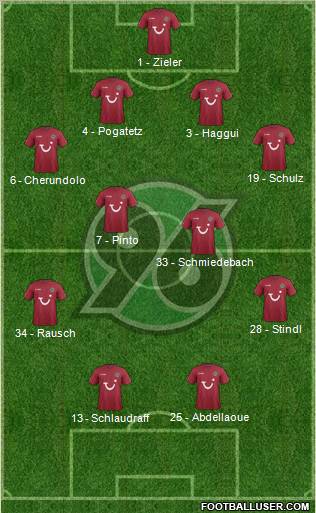 Hannover 96 Formation 2012