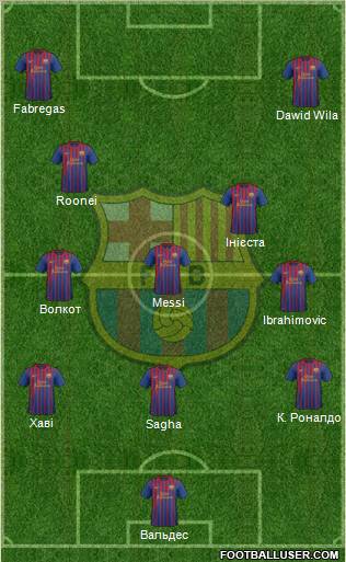 F.C. Barcelona Formation 2012