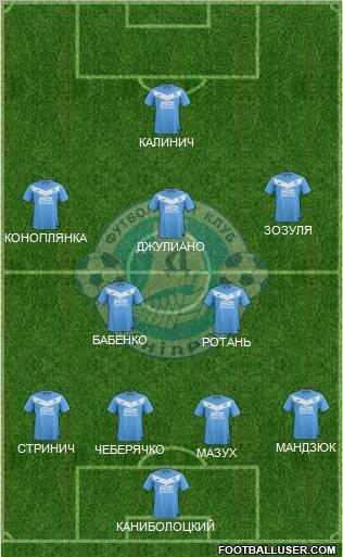 Dnipro Dnipropetrovsk Formation 2012