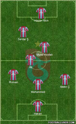 Trabzonspor Formation 2012