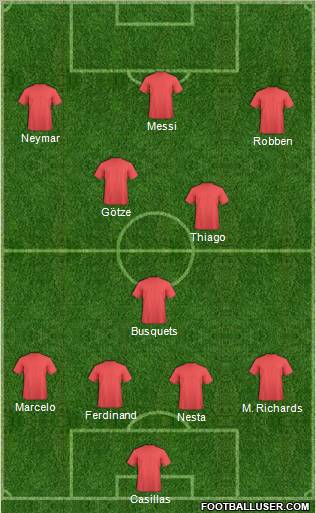 Dream Team Formation 2012