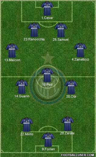 F.C. Internazionale Formation 2012