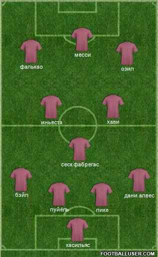 Champions League Team Formation 2012