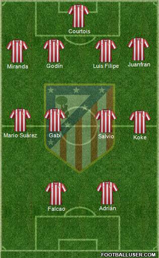 C. Atlético Madrid S.A.D. Formation 2012