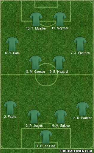 Dream Team Formation 2012