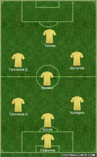 Dream Team Formation 2012