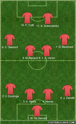 Dream Team Formation 2012