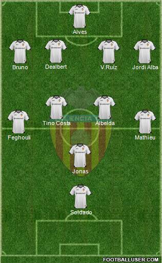 Valencia C.F., S.A.D. Formation 2012