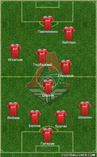 Lokomotiv Moscow Formation 2012