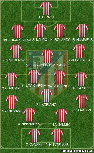 C. Atlético Madrid S.A.D. Formation 2012