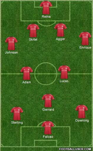 Liverpool Formation 2012